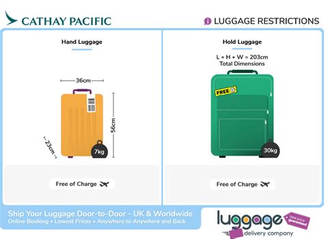 cathay pacific baggage allowance|cathay pacific international baggage allowance.